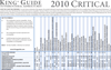 2010 Critical Care Y-Site Compatibility Wall Chart