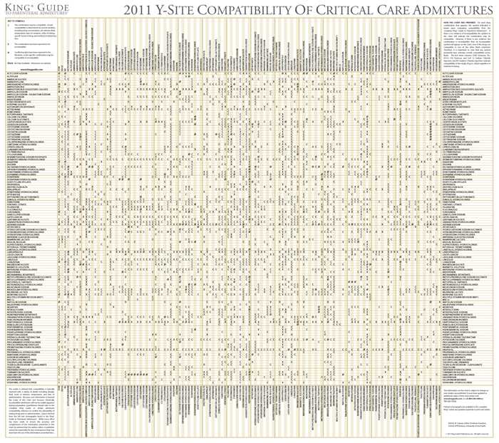 King Guide Iv Compatibility Chart