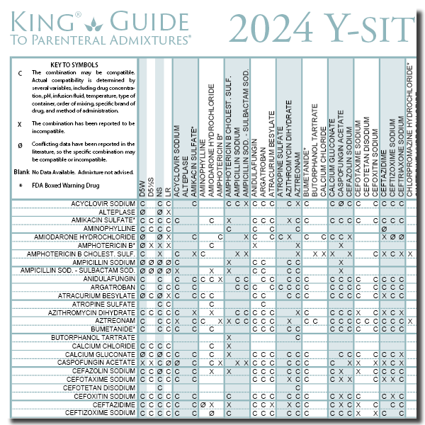 Picture of the King Guide Y-Site Compatibility of Critical Care Admixtures wall chart