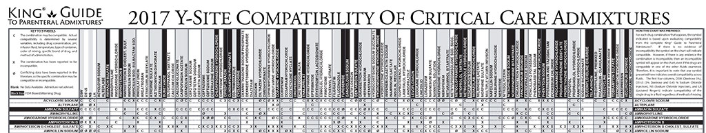 Chemotherapy Iv Compatibility Chart