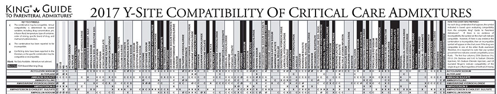 Intramuscular Medication Compatibility Chart