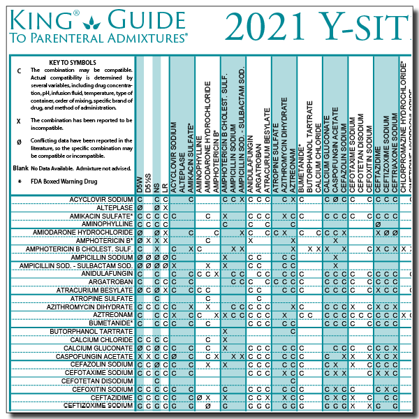 king guide iv drug compatibility wall charts compatibilty charts