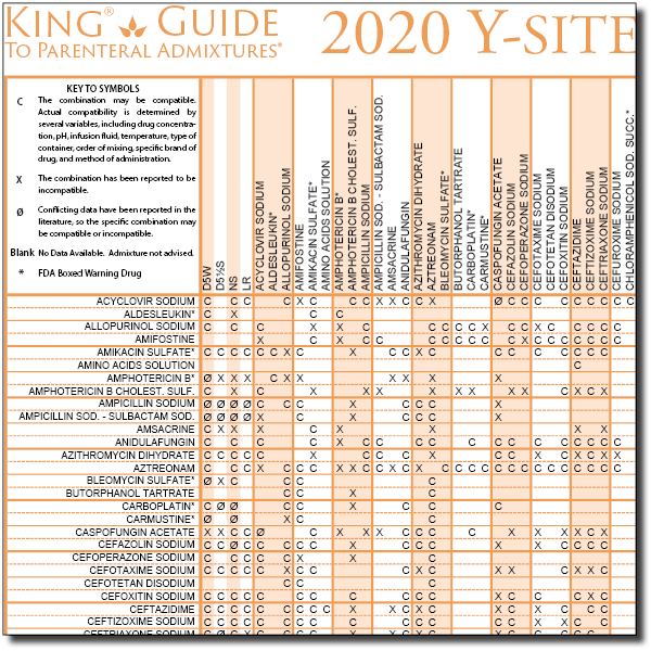 king guide iv drug compatibility wall charts iv y site compatibility chart